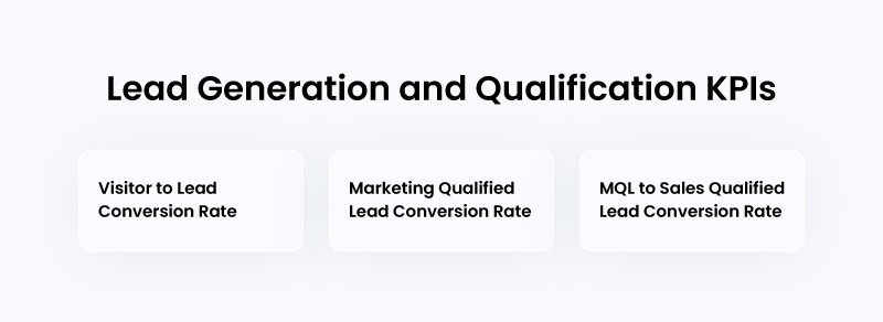 Sales KPIs Examples - Lead Generation and Qualification KPIs