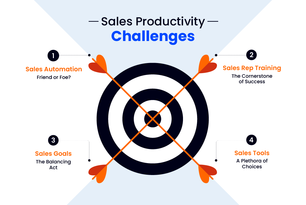 Sales Productivity Challenges 