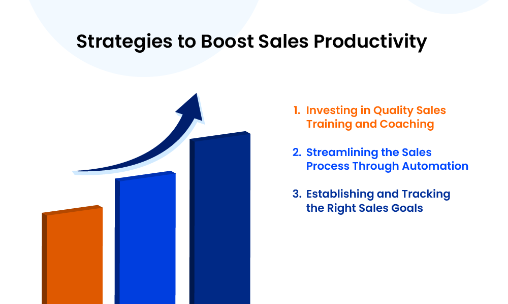 Strategies to Boost Sales Productivity 