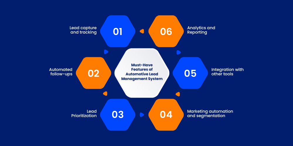 top features of automotive lead management system