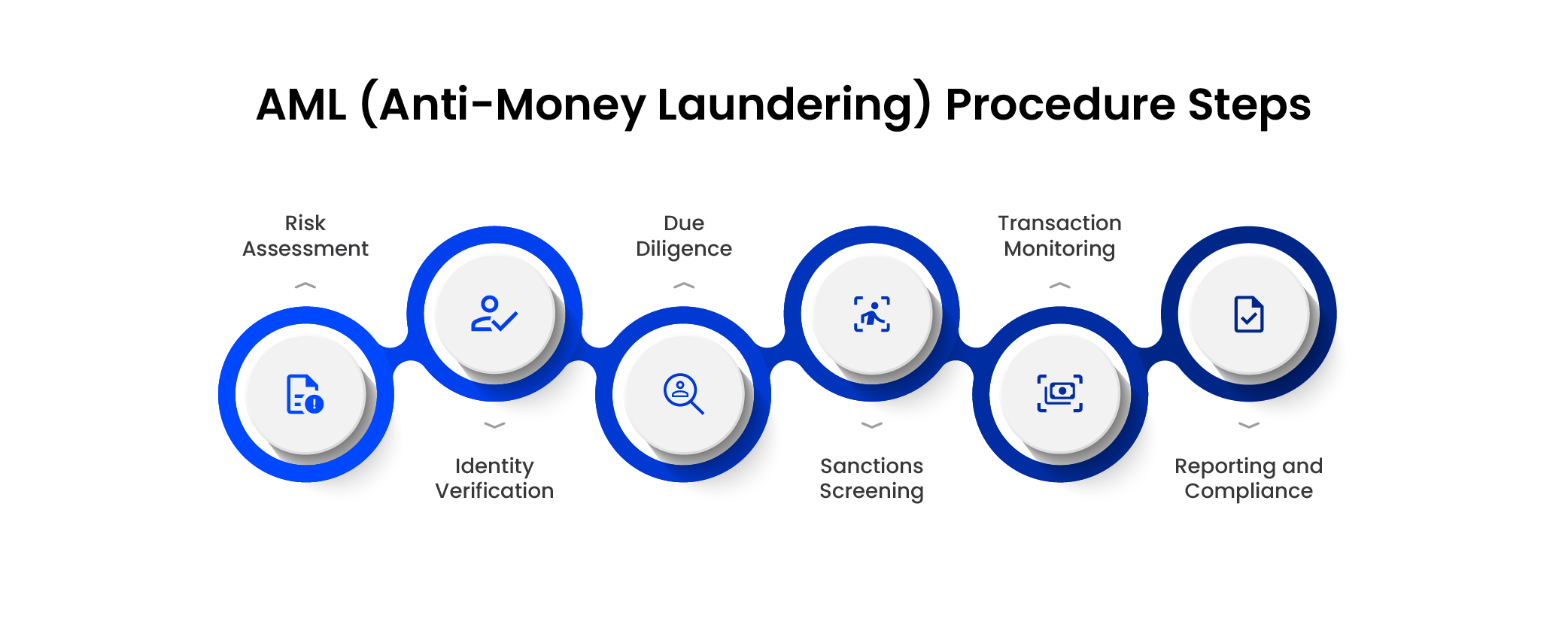 AML-(Anti-Money-Laundering)-Procedure-Steps