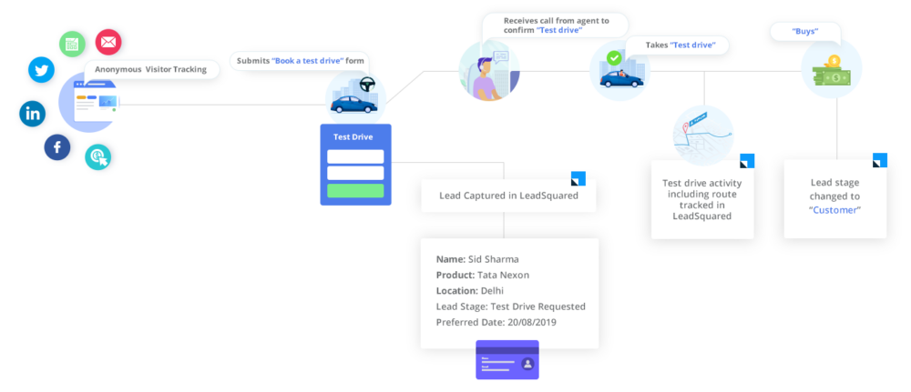 21 Highly Effective Car Sales Scripts To Close More Deals