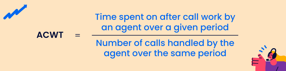 Average-After-Call-Work-Time-ACWT-formula