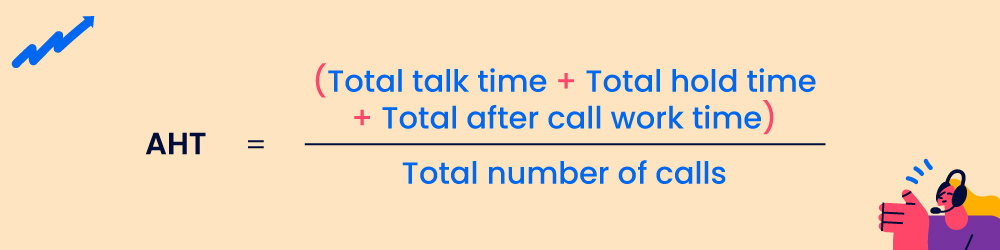 Average-Handle-Time-AHT-formula