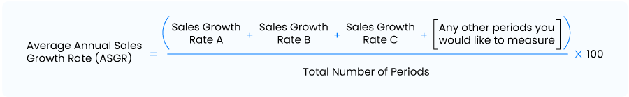 Average annual sales growth rate formula