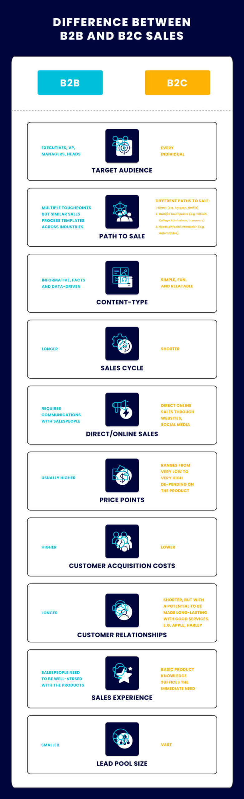 B2B-vs-B2C-Difference-between-B2B-and-B2C-sales-scaled