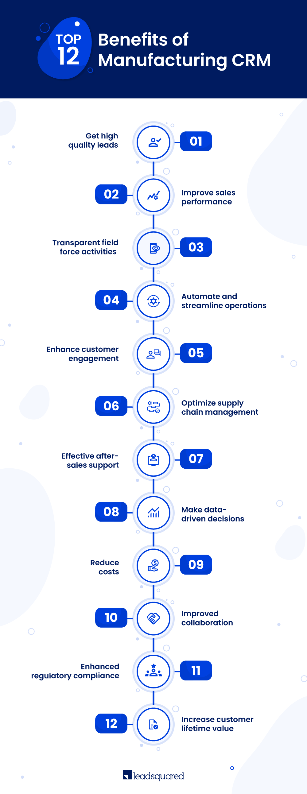 Benefits of manufacturing CRM