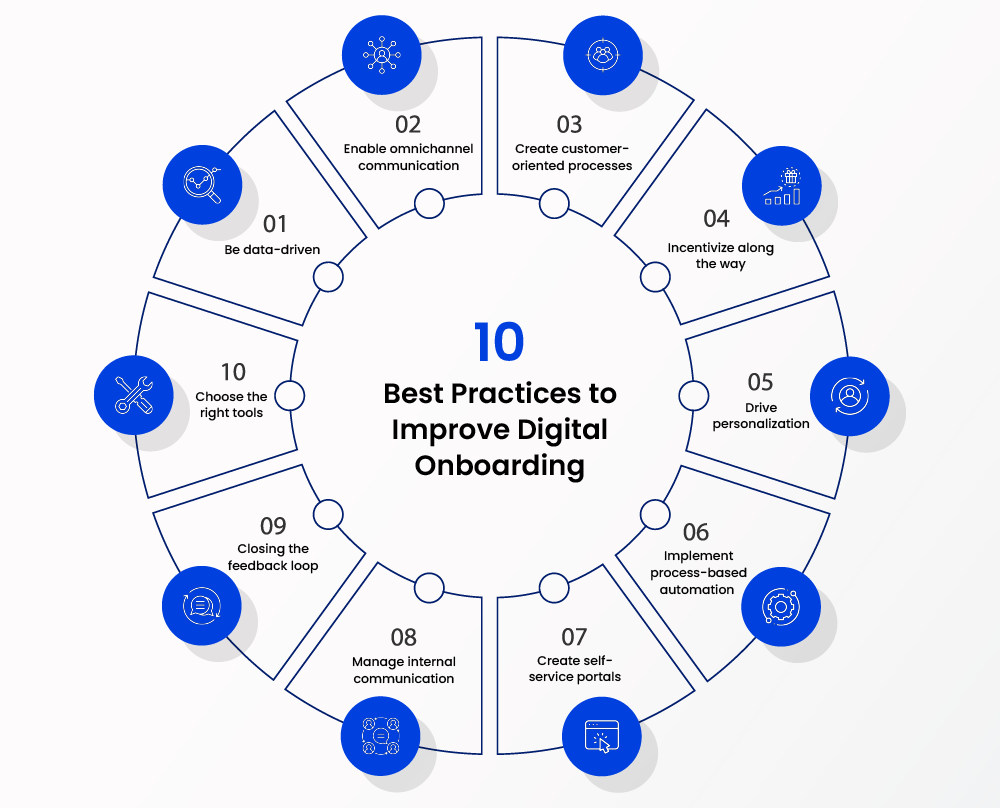 Best Practices to Improve Digital Onboarding