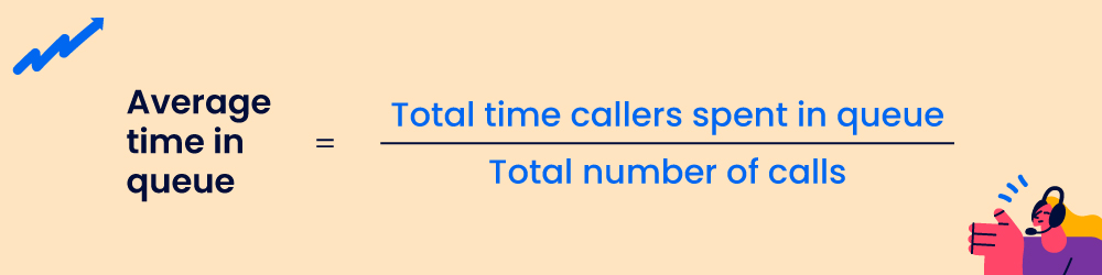 Calculate-Average-Time-in-Queue-call-center-KPI