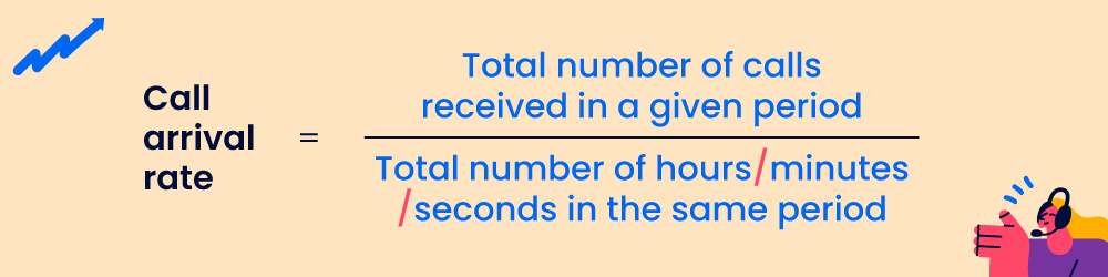 Calculate-Call-Arrival-Rate