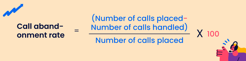 Call-Abandonment-Rate-formula