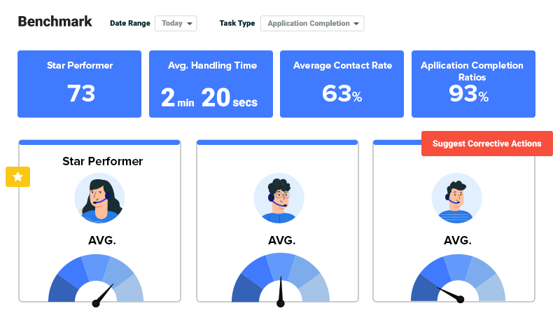 Call center sales CRM - benchmarking reports