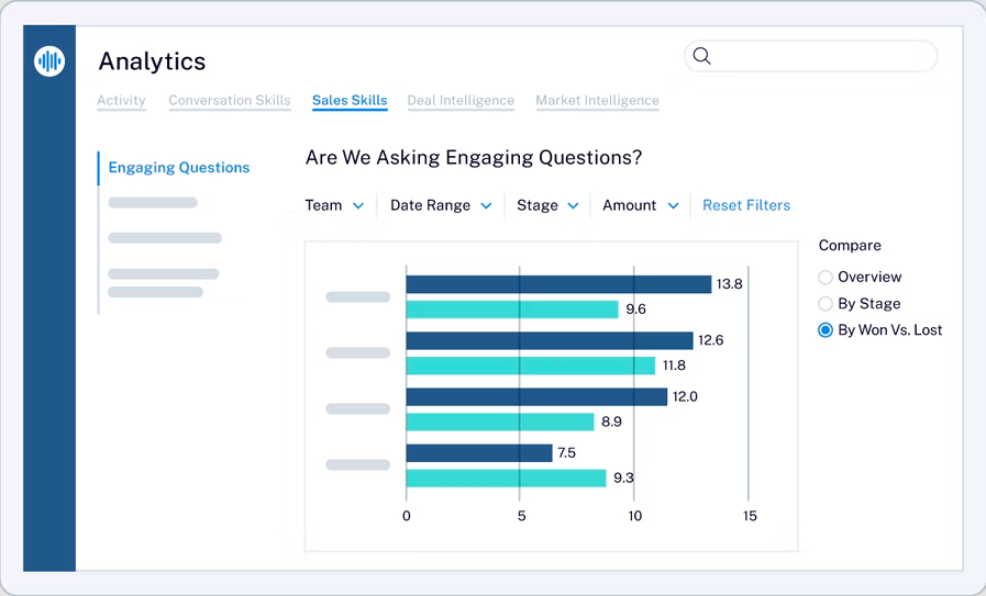 Chorus AI tool to analyze sales skills
