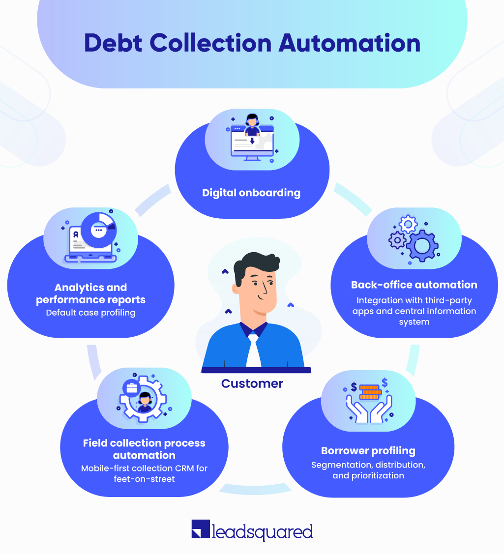 Debt-collection-process-automation-infographic