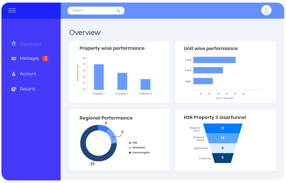 Inventory Management Dashboard