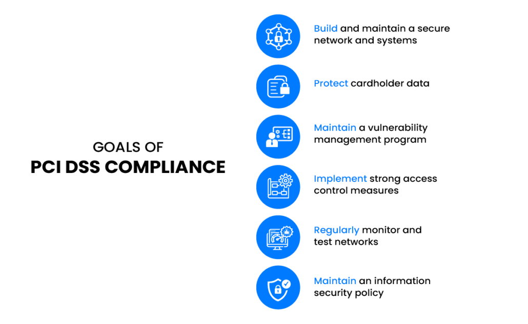 Goals of PCI DSS compliance