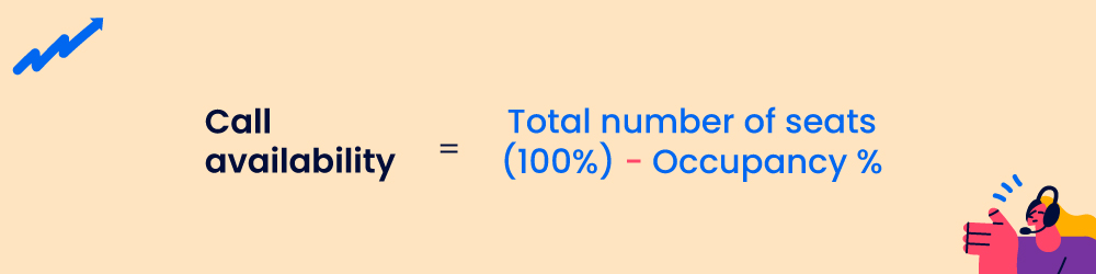 How-to-calculate-Call-Availability-call-center-KPIs