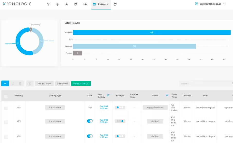 Kronologic sales tools