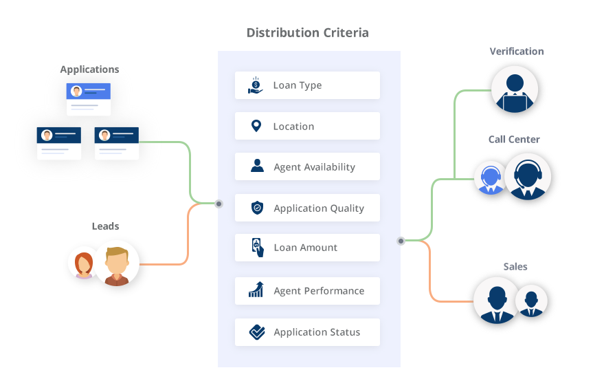 case study on crm