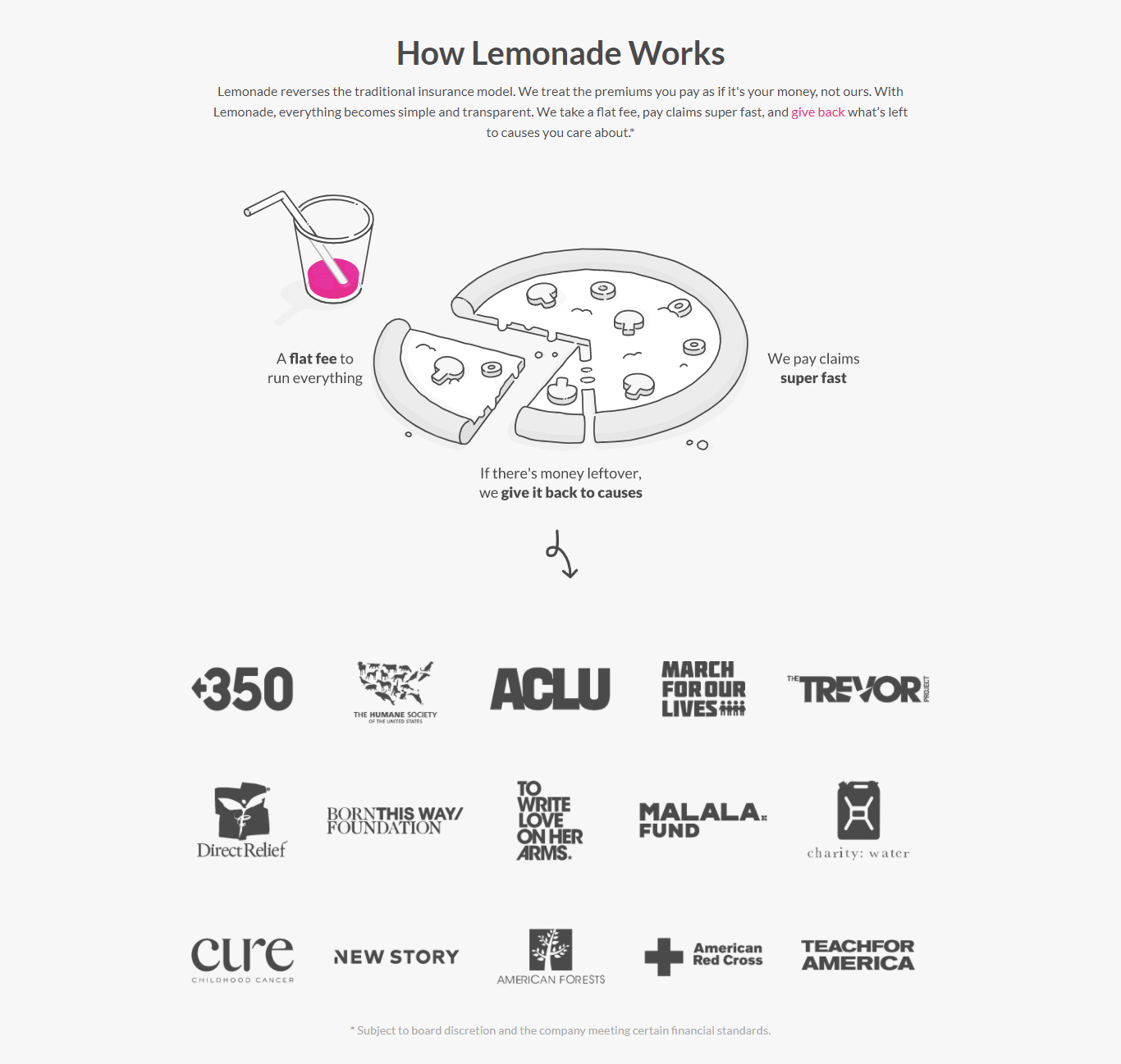 Lemonade Insurance support a cause 1