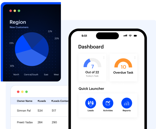 Leverage detailed reports to assess which lead source, geography, demography, product