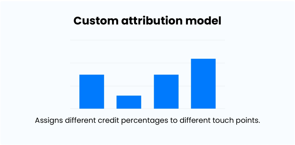 Marketing Attribution - custom attribution model