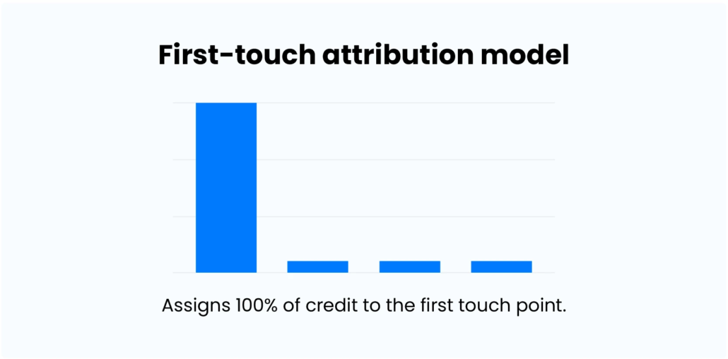 Marketing Attribution - first touch attribution model