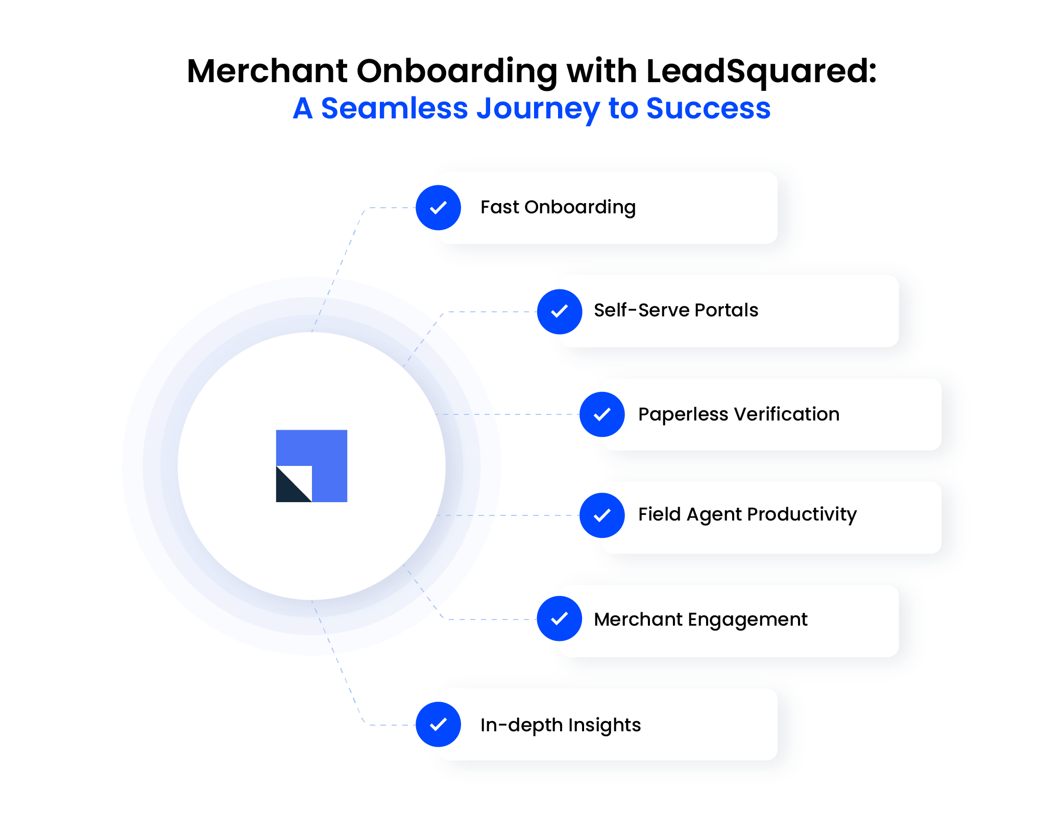 Merchant-onboading-with-LSQ