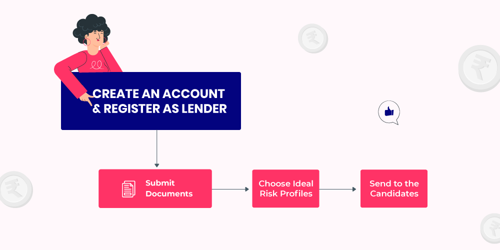 Steps to become an investor in P2P lending