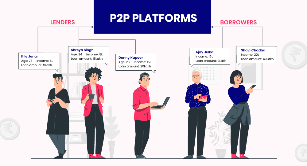 P2P lending-Lending Platforms in P2P