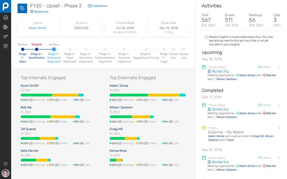 People AI sales intelligence tools
