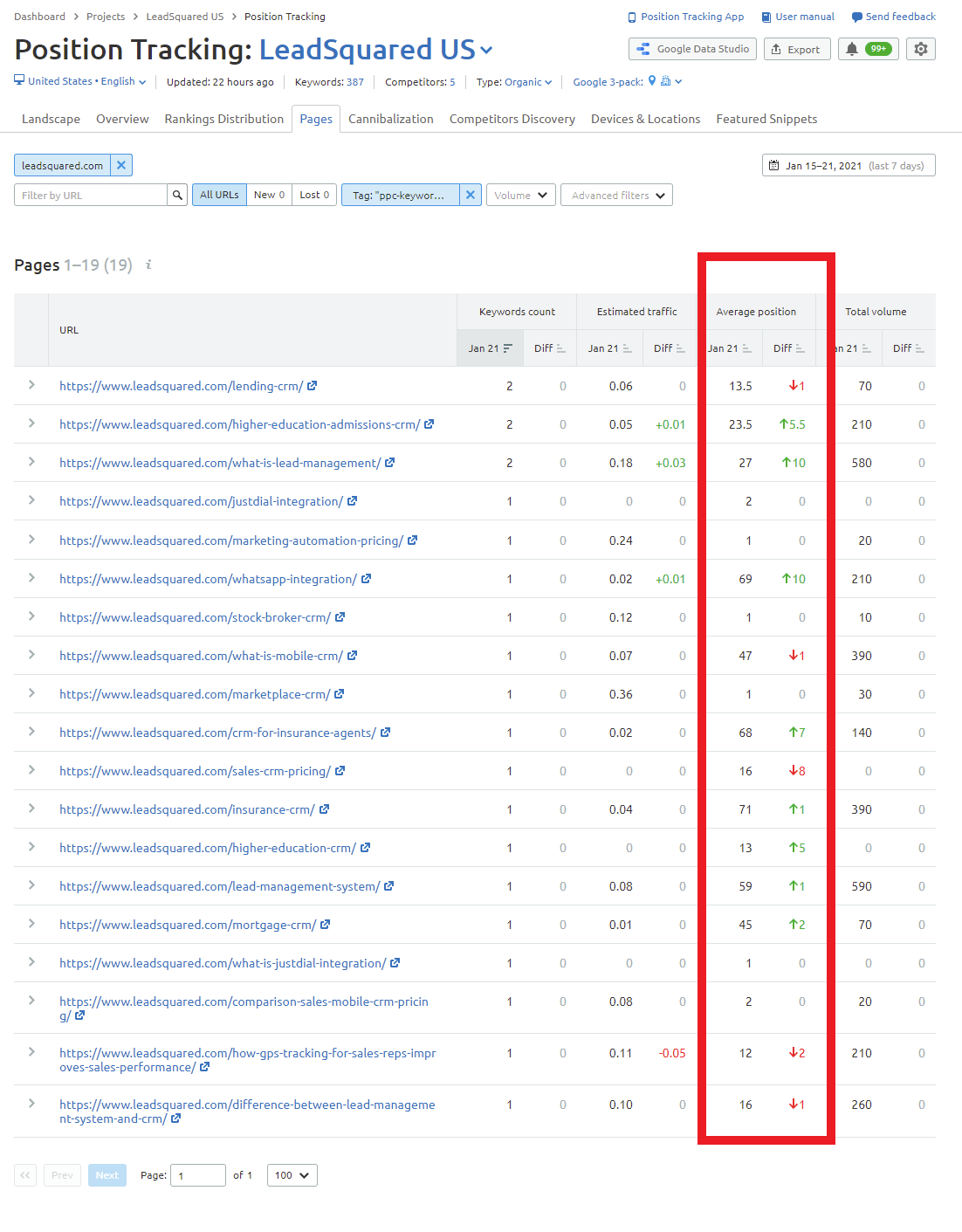 SEMrush-Keyword-position