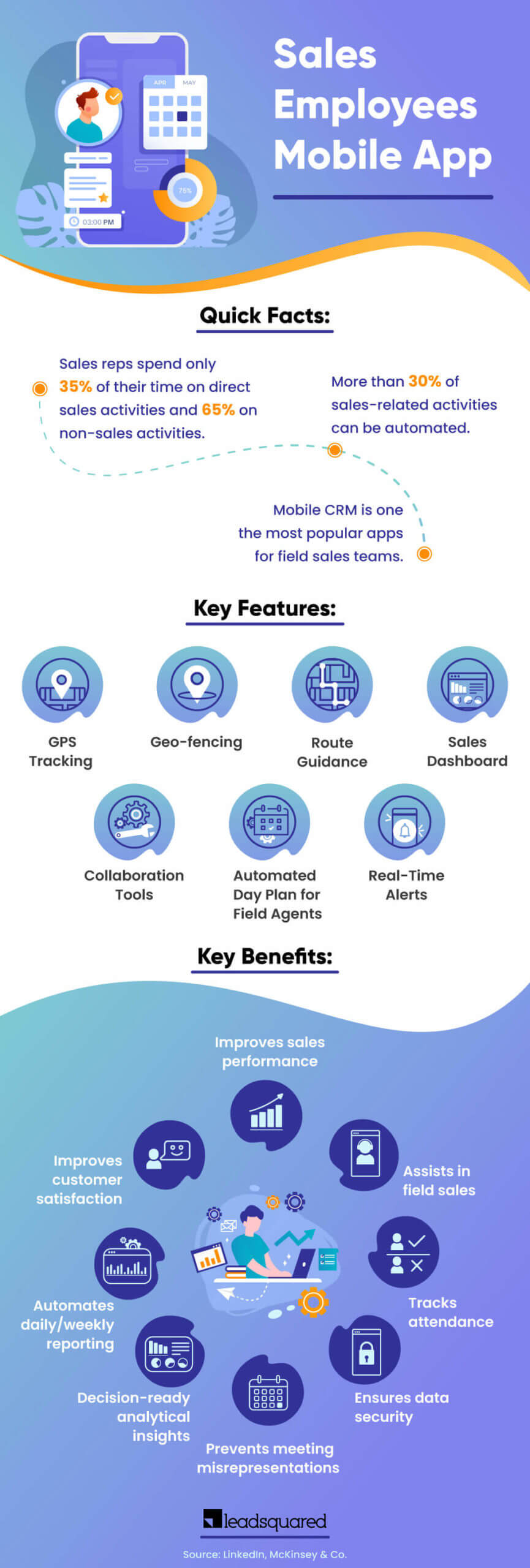 Sales Employee Tracking App: Key Features and Benefits 2 Sales Employees Mobile App infographic scaled 1