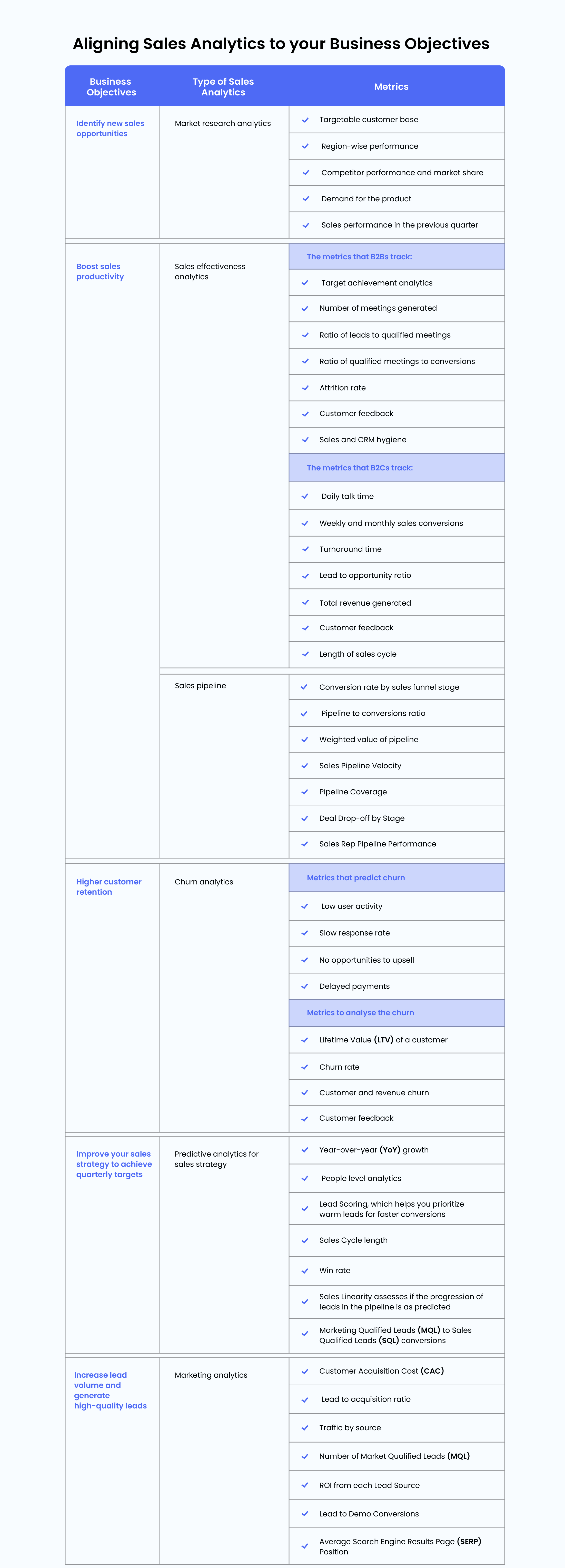 sales analysis in marketing research