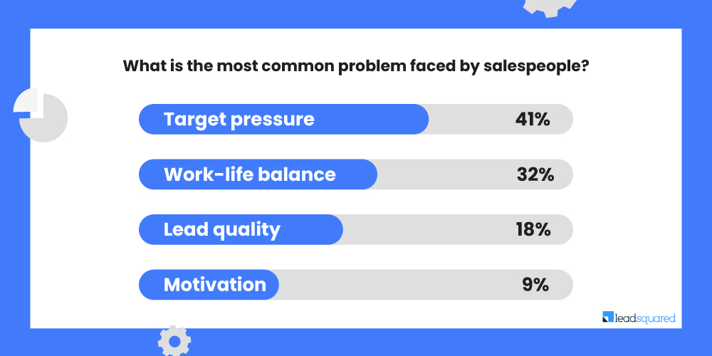 Sales-challenge-statistics