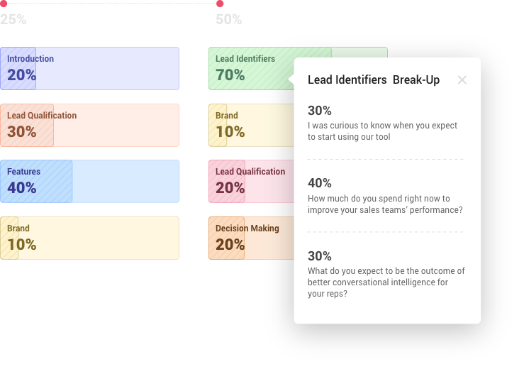 Salesken AI sales intelligence tools