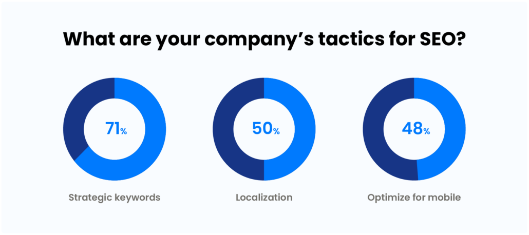 Statistics - SEO tactics