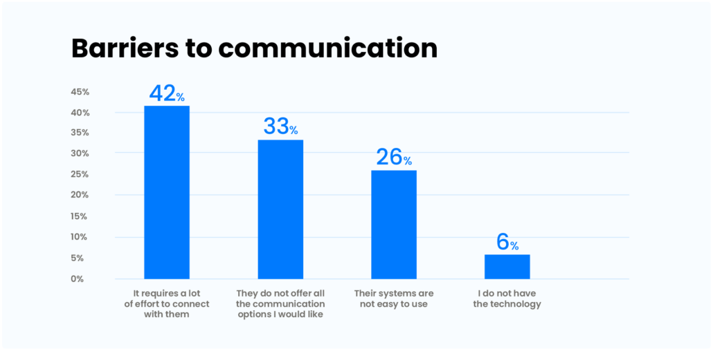 Statistics - communication challenges in healthcare