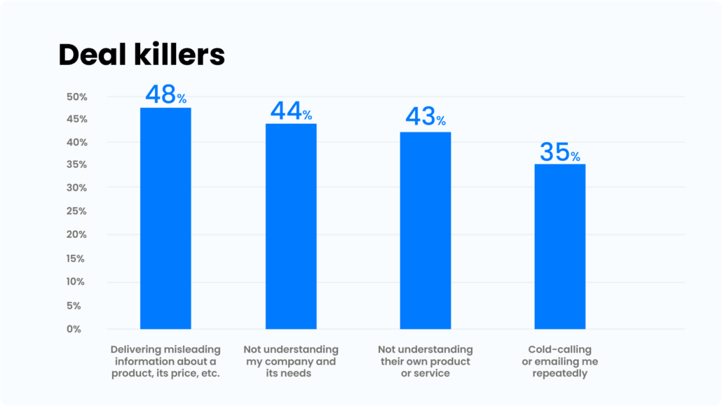 Statistics - deal killers in sales