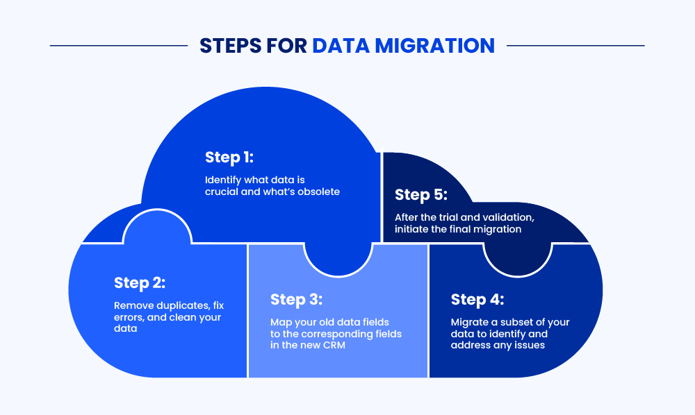 Steps for Data Migration