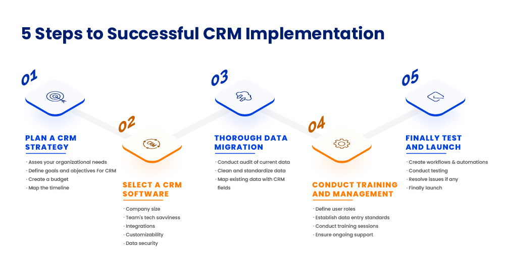 5 Easy Steps for Successful CRM Implementation