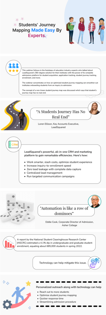 Student journey map - infographic