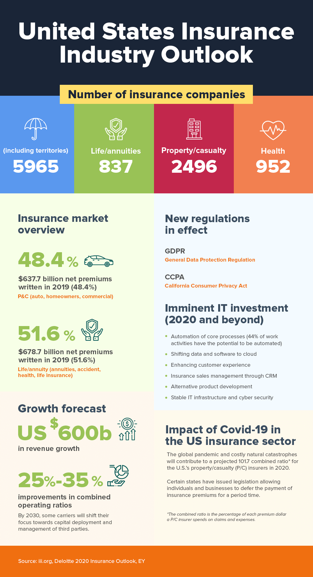 US-Insurance-Industry-Outlook-United-States