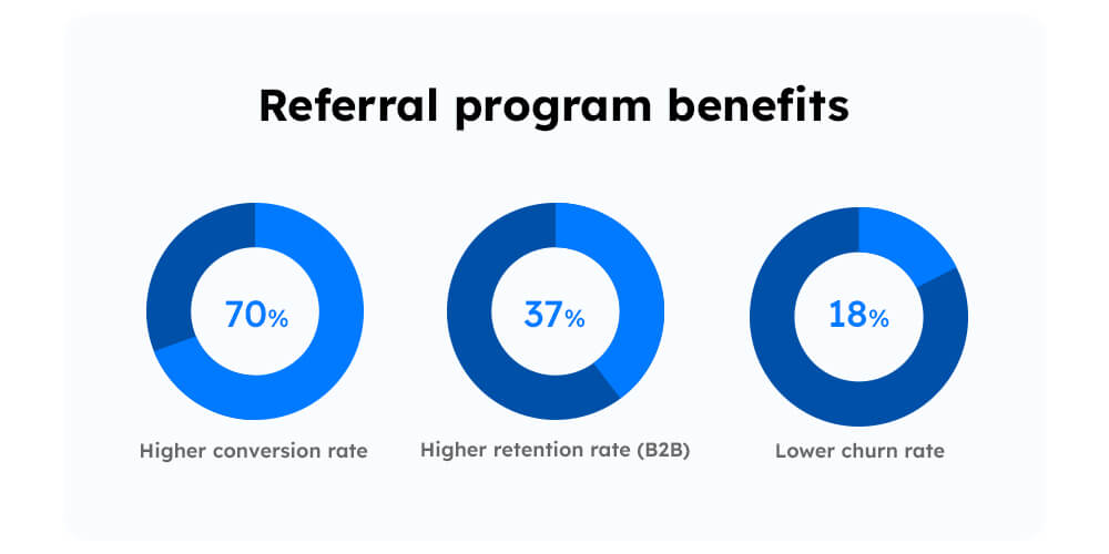benefits-of-referral-programs-statistics