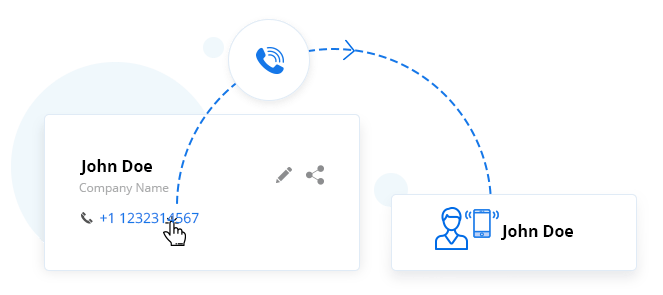 call center management