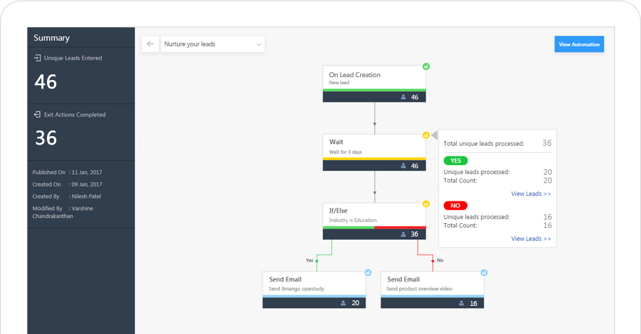 Drip marketing automation reports - article - email templates for real estate