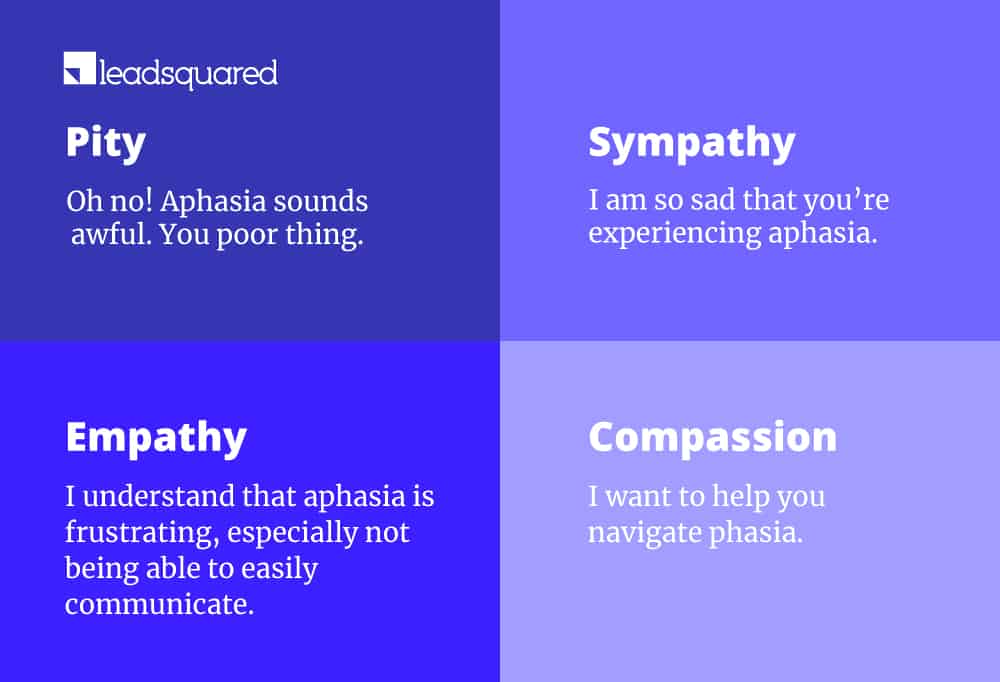 patient journey questionnaire