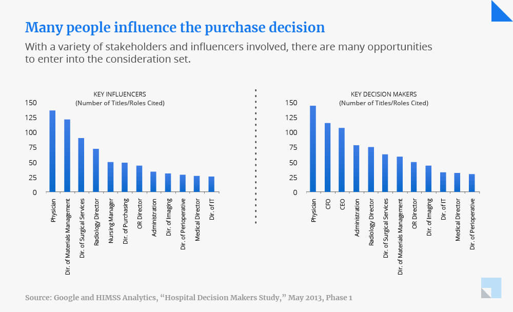 healthcare-sales-strategy-for-prospecting