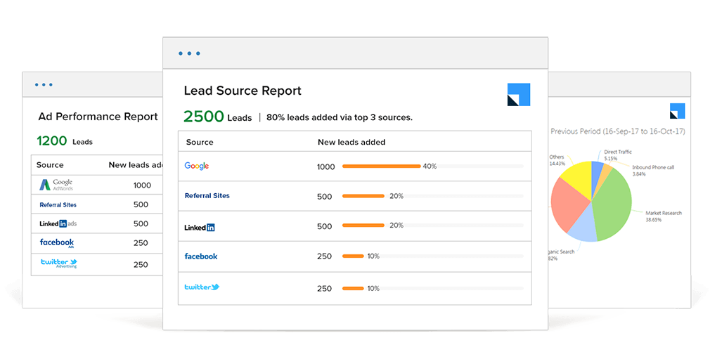 lead source report - feature image