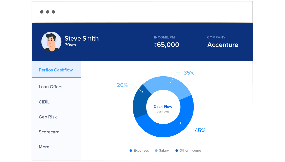 lending-CRM-data-gathering